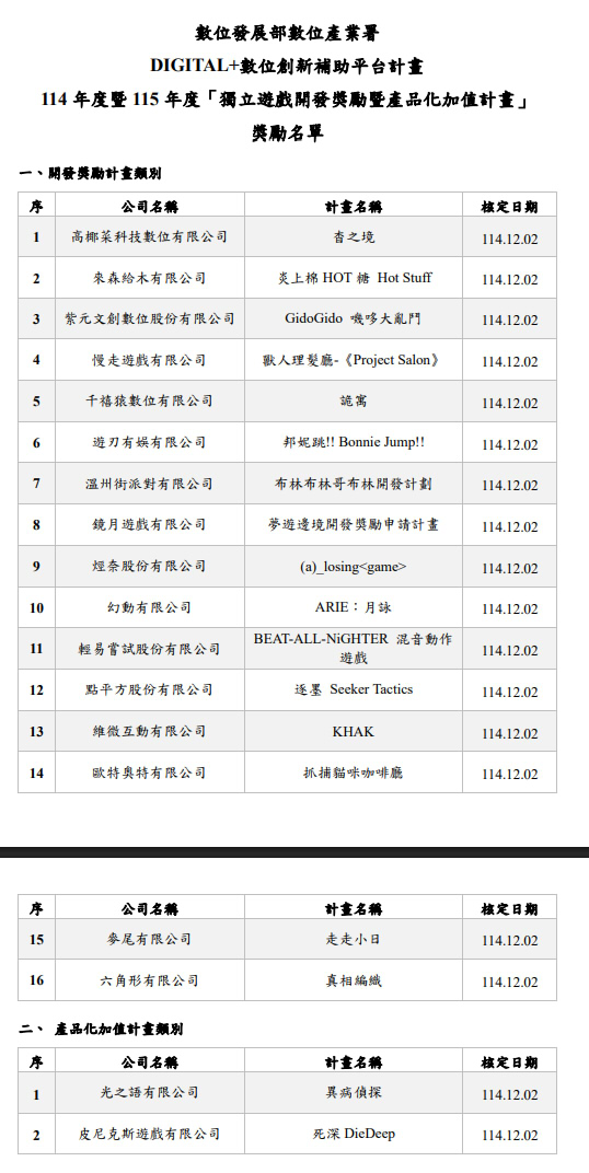 2025 遊戲補助入選名單截圖