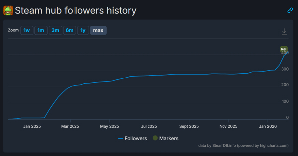 Chumini: Tiny Army SteamDB Data